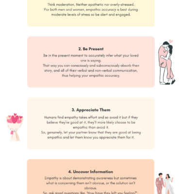 Increase Empathy - Couples - Romantic Relationships