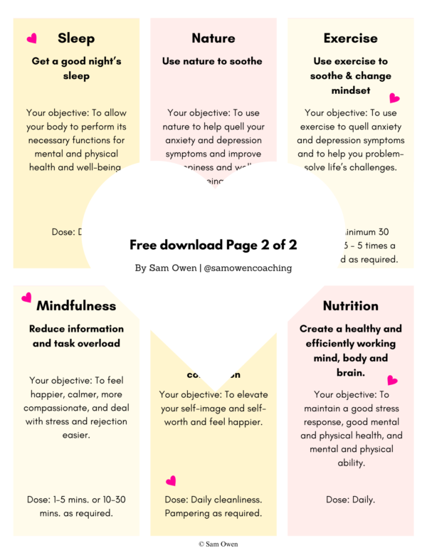 Self-Care Checklist